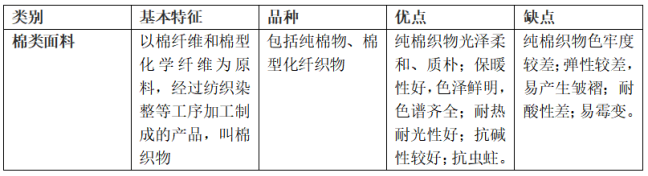 棉類<a href=http://cotmp3.com/ target='_blank'>面料</a>的特點(diǎn)及優(yōu)缺點(diǎn)