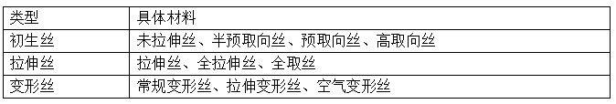 滌綸長(zhǎng)絲面料