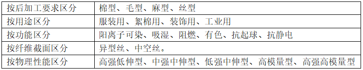 滌綸面料的種類有哪些？會起球嗎